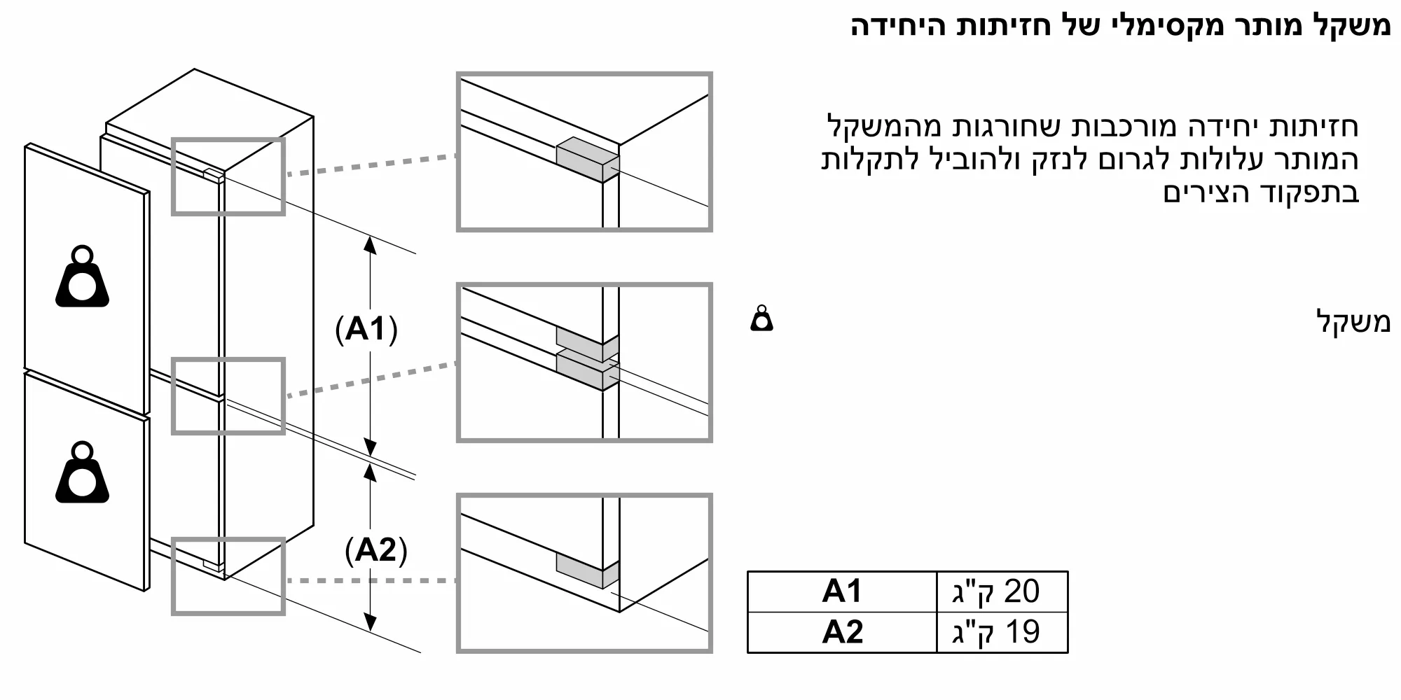 מקרר אינטגרלי מקפיא תחתון 71 ס"מ Siemens סימנס KB96NADD0 תוצרת גרמניה