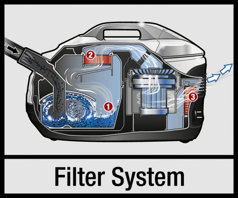 5 שואב אבק בסינון נוזלי מיוחד לאלרגנים Karcher קרשר דגם DS6 - אחריות לשנה ע׳׳י דן שלדן היבואן הרשמי