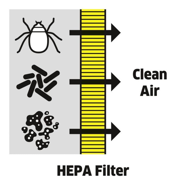 6 שואב אבק בסינון נוזלי מיוחד לאלרגנים Karcher קרשר דגם DS6 - אחריות לשנה ע׳׳י דן שלדן היבואן הרשמי