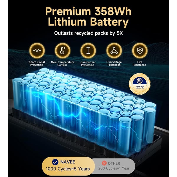 d149605b-3354-4593-a031-a1cd2096abe5 קורקינט חשמלי Navee E-Scooter GT3