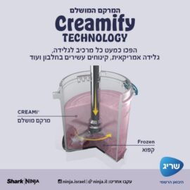 מכונת גלידה וגלידה אמריקאית Ninja CREAMI SPOON & SPIN דגם NC701 משלוח חינם!